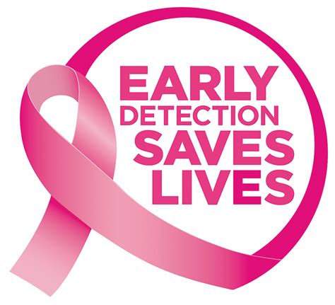 The Importance of Breast Cancer Screening and Early Detection.